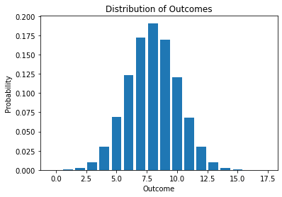 distribution of outcomes